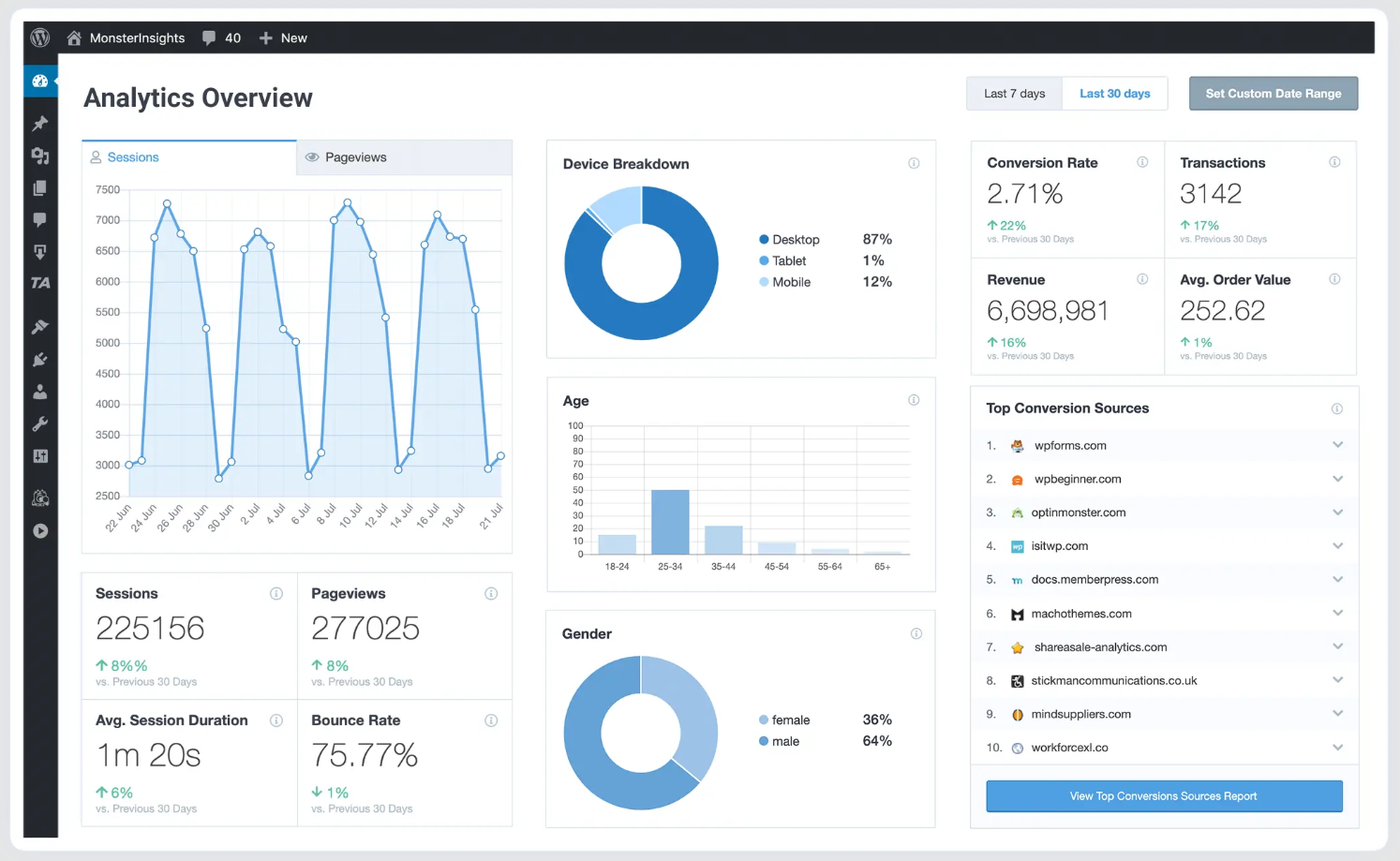 MonsterInsights